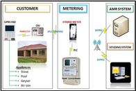 Zintegrowane prepaymen AMI solutions remote vending Billing device control control RF PLC automatic top - up